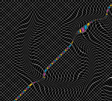 Distorcão Conjuntiva