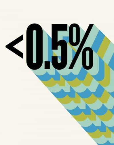 <0.5%