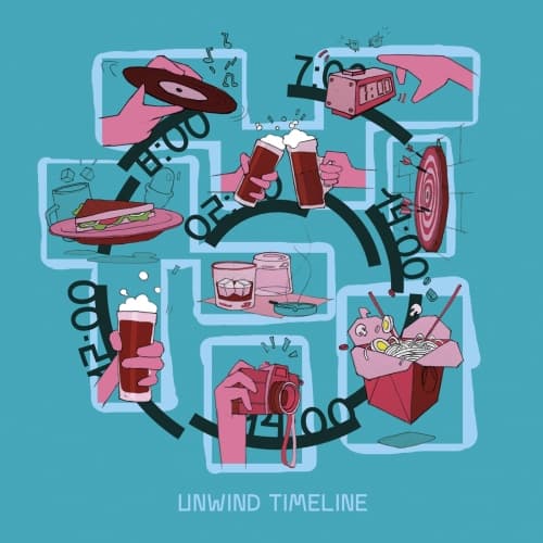 Unwind Timeline