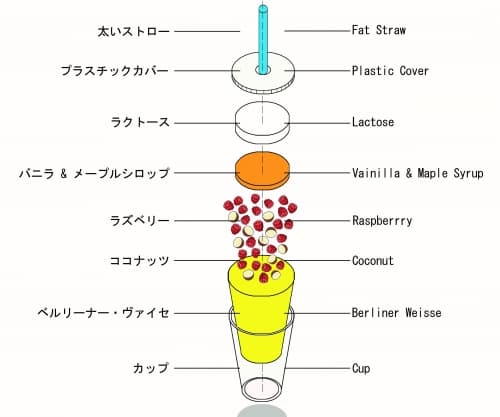 YUMMY! 美味しい!