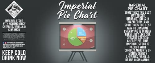 Imperial Pie Chart