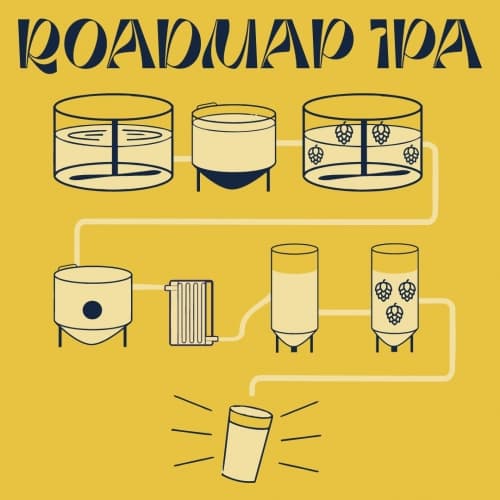 Roadmap IPA
